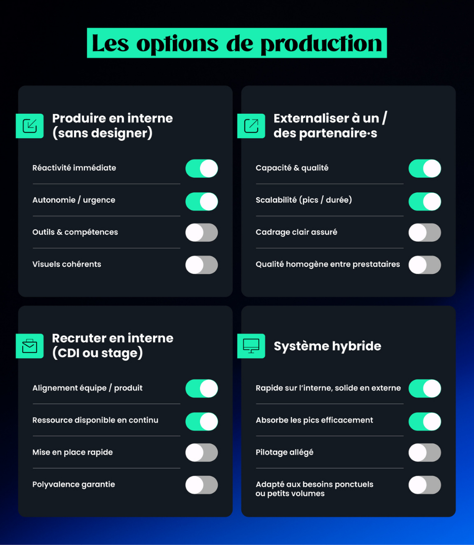 infograpahie moyens de production